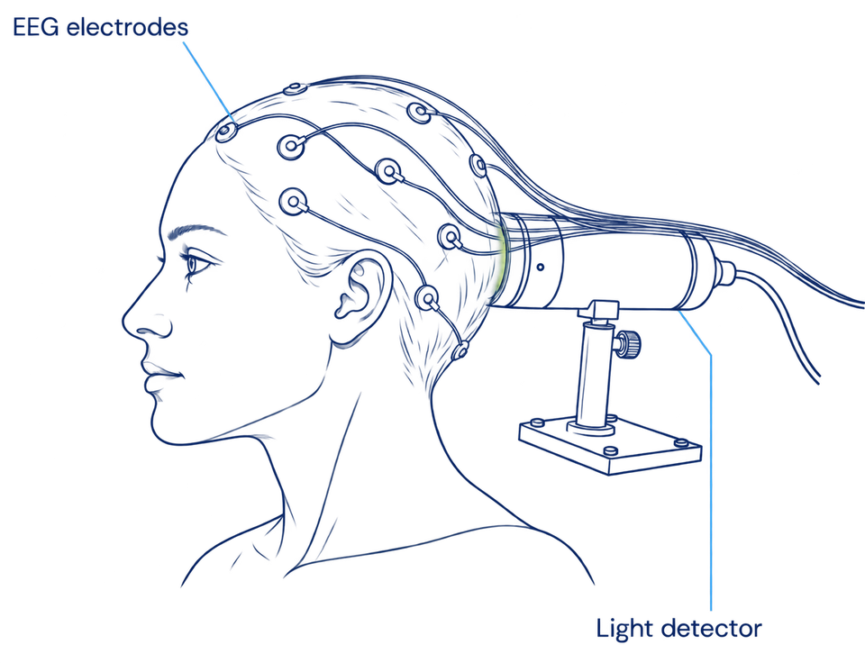Concept illustration of EEG electrodes and a light detector shown touching the head.
